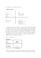 [경영학원론] LG애드 경영전략-18