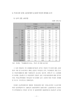 [여성교육개론] 여성차별받는 대학내 취업구조 분석-7