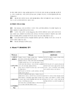 [인터넷비즈니스]인터넷쇼핑몰 `Wizwid`위즈위드 경영분석-7