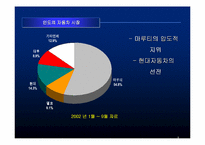 [글로벌경영] 현대자동차, 대우자동차의 인도진출 - 성공과실패-9