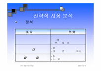 [전략경영] ㈜ 세일인터내셔널 경영분석-10