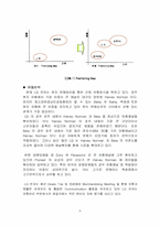 [국제경영전략] LG전자(DVD) 호주시장 진출 사례-6