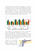 [국제경영전략] LG전자(DVD) 호주시장 진출 사례-9