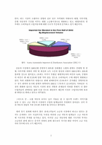[졸업][국제경영] 수입고급차의 시장진입에 따른 자동차산업의 대응 전략-4