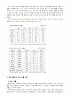 [해외진출사례] 현대자동차의 인도시장 진출전략-6