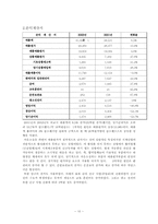 [국제경영정책론] 로만손의 해외진출 분석-10