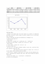 [국제경영정책론] 로만손의 해외진출 분석-11