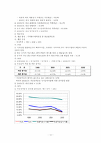 [국제경영정책론] 로만손의 해외진출 분석-12
