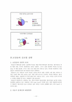 [국제경영정책론] 로만손의 해외진출 분석-16