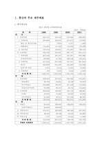 [재무관리] 풍산금속(주) 성공요인분석 및 재무제표분석-12