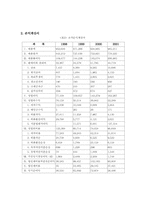 [재무관리] 풍산금속(주) 성공요인분석 및 재무제표분석-13