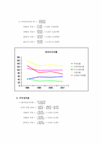 [재무관리] 풍산금속(주) 성공요인분석 및 재무제표분석-18