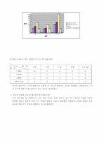 [소비문화]대학생들의 신용 카드 사용과 인식 조사-4