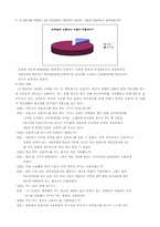 [소비문화]대학생들의 신용 카드 사용과 인식 조사-9