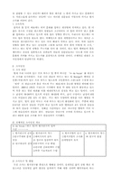 [사회학]현지 조사 : 하우스 댄싱팀(In Da House)-4