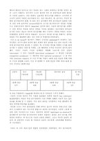 [사회학]현지 조사 : 하우스 댄싱팀(In Da House)-5