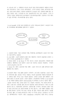 [사회학]현지 조사 : 하우스 댄싱팀(In Da House)-8