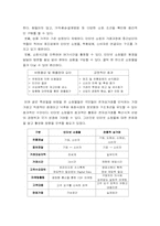 [소비자행동] 인터넷쇼핑몰에 대하여-5
