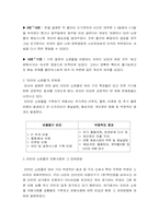 [소비자행동] 인터넷쇼핑몰에 대하여-11