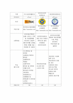 [소비자행동] 인터넷쇼핑몰에 대하여-20