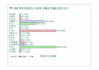 [소비자분석] ‘삼성디지털카메라’의 소비자행동분석-10