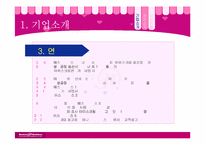 [소비자행동분석] 베스킨라빈스31 전략분석-4