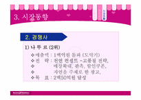 [소비자행동분석] 베스킨라빈스31 전략분석-7
