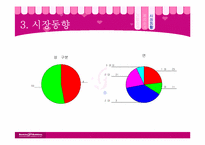 [소비자행동분석] 베스킨라빈스31 전략분석-10