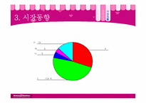 [소비자행동분석] 베스킨라빈스31 전략분석-11