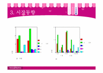 [소비자행동분석] 베스킨라빈스31 전략분석-12