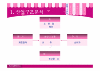 [소비자행동분석] 베스킨라빈스31 전략분석-13