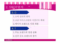 [소비자행동분석] 베스킨라빈스31 전략분석-16