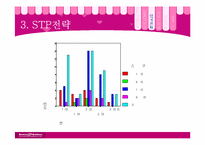[소비자행동분석] 베스킨라빈스31 전략분석-18
