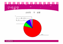 [소비자행동분석] 베스킨라빈스31 전략분석-20