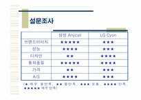 [소비자행동분석] 삼성 `Anycall` 애니콜 전략분석-16