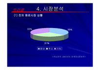 [소비자행동] 815콜라 소비자행동분석-16