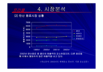 [소비자행동] 815콜라 소비자행동분석-17
