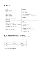 [소비자행동론] 스타벅스의 마케팅전략, 경영전략-6