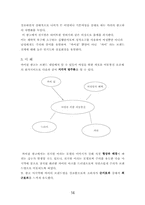 [소비자행동론] LG텔레콤의 이동통신브랜드 `Khai girl`-15