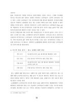 [소비자행동론] LG텔레콤의 이동통신브랜드 `Khai girl`-19
