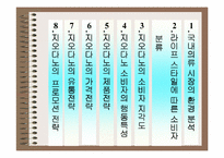 [소비자행동론] `지오다노` 소비자의 행동특성 및 마케팅전략-3