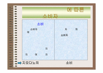 [소비자행동론] `지오다노` 소비자의 행동특성 및 마케팅전략-5