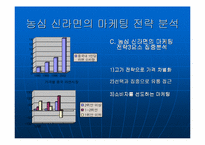 [소비자행동론] 소비자심리분석을 이용한 중국진출 한국기업의 마케팅전략-14