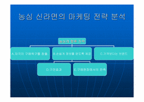 [소비자행동론] 소비자심리분석을 이용한 중국진출 한국기업의 마케팅전략-17