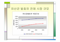 [소비자행동] 한국야쿠르트의 프로젝트 ‘윌’ 경영분석-6