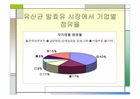[소비자행동] 한국야쿠르트의 프로젝트 ‘윌’ 경영분석-7