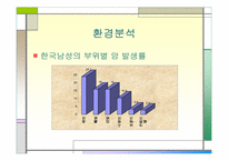 [소비자행동] 한국야쿠르트의 프로젝트 ‘윌’ 경영분석-10