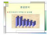 [소비자행동] 한국야쿠르트의 프로젝트 ‘윌’ 경영분석-11