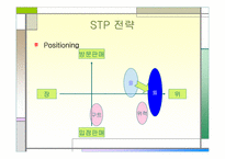 [소비자행동] 한국야쿠르트의 프로젝트 ‘윌’ 경영분석-18