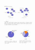 [소비자행동론] 네슬레의 소비자와 마케팅커뮤니케이션-11